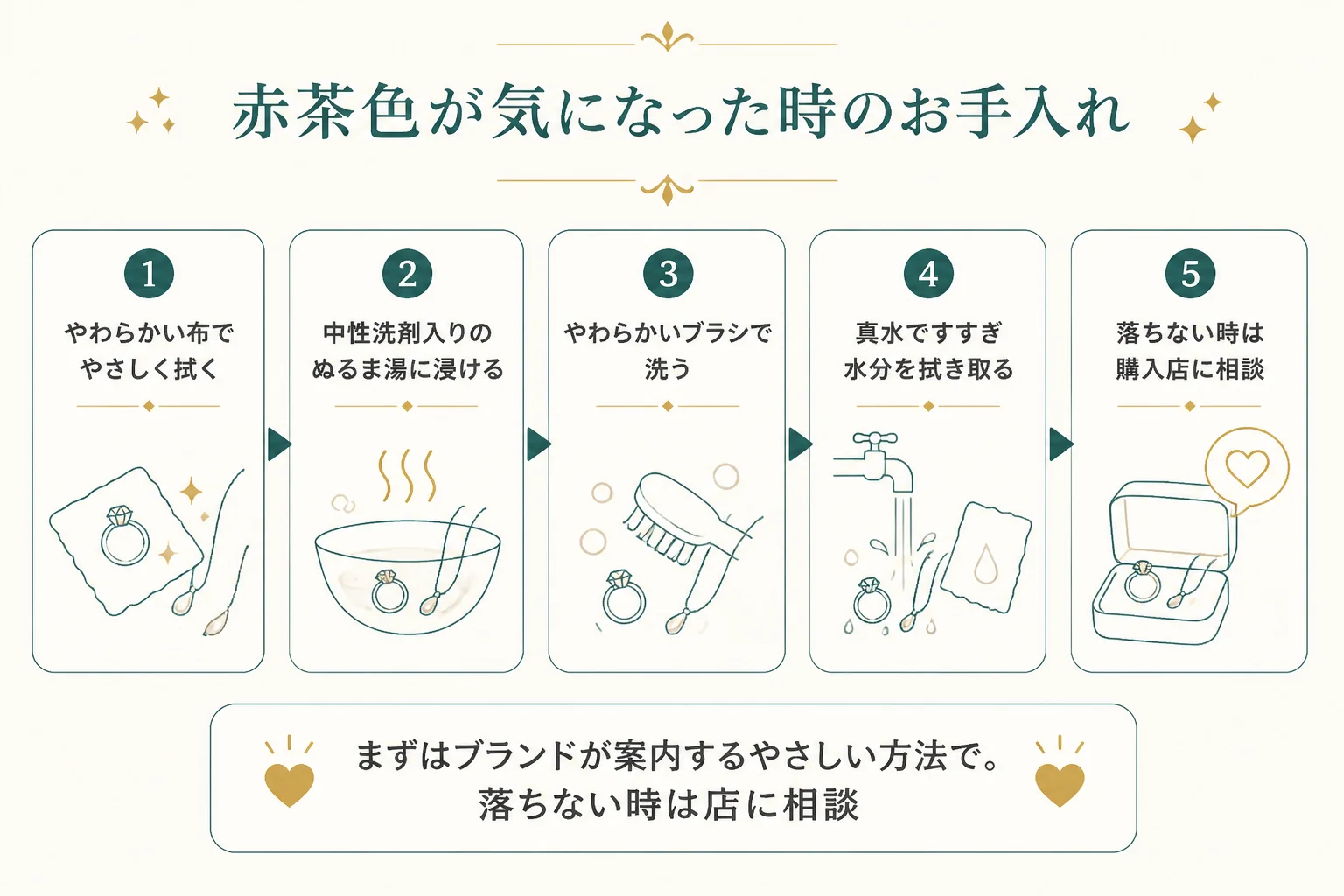 赤く変色した金のお手入れ手順をまとめた図解