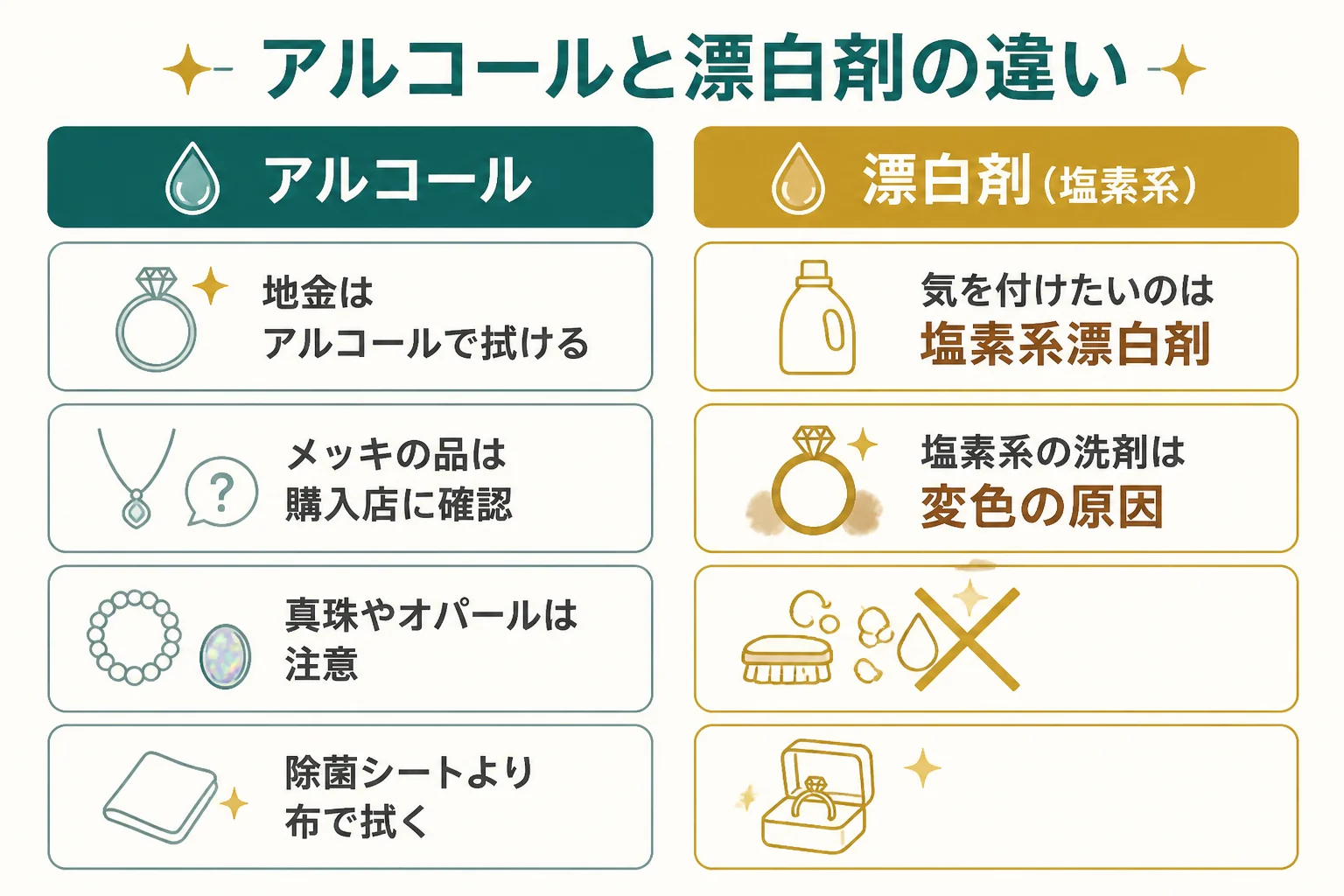 アルコールと塩素系漂白剤の違いと、指輪の扱い方の図解