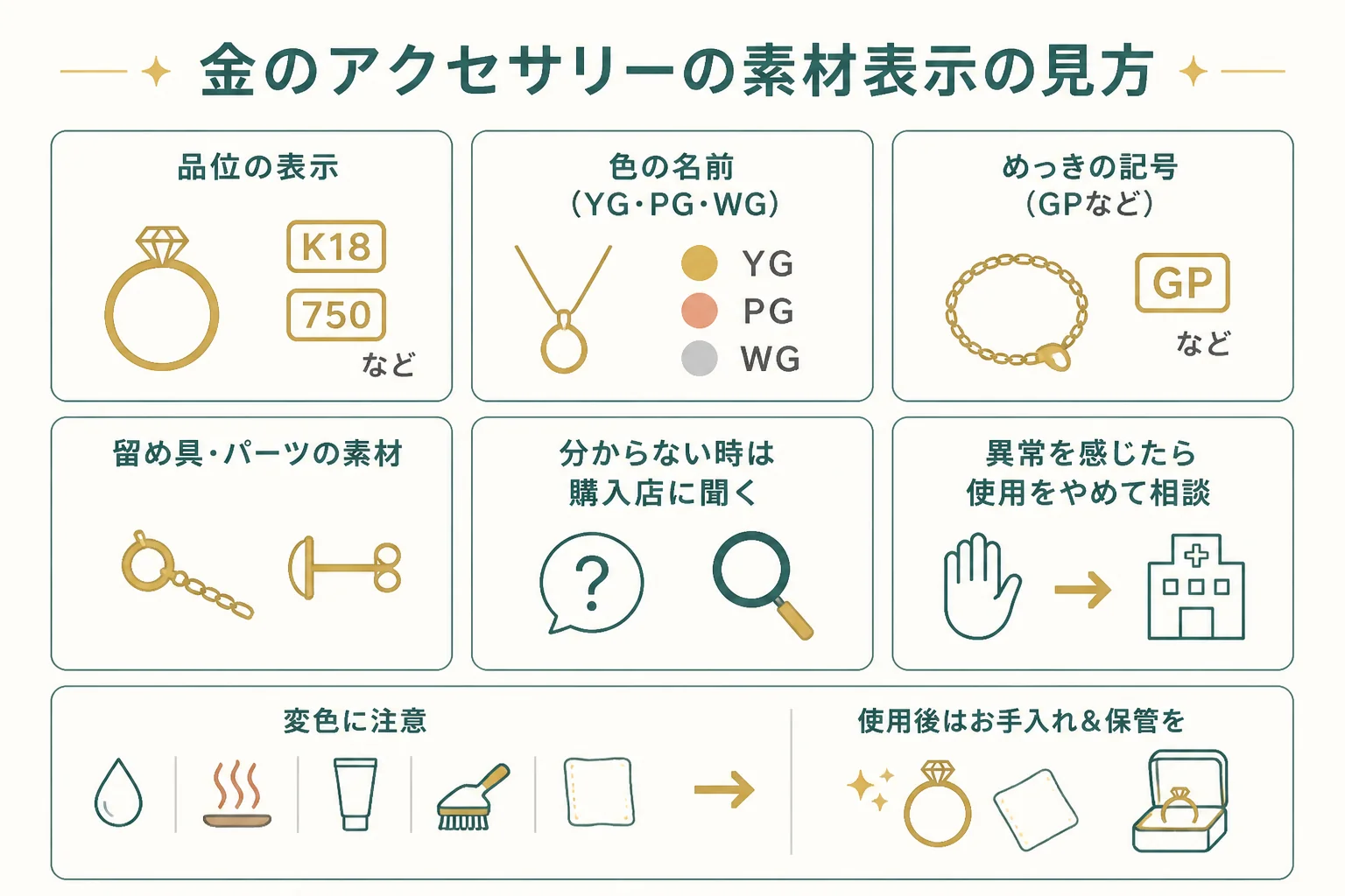 金のアクセサリーの素材表示で確かめるポイントの図解