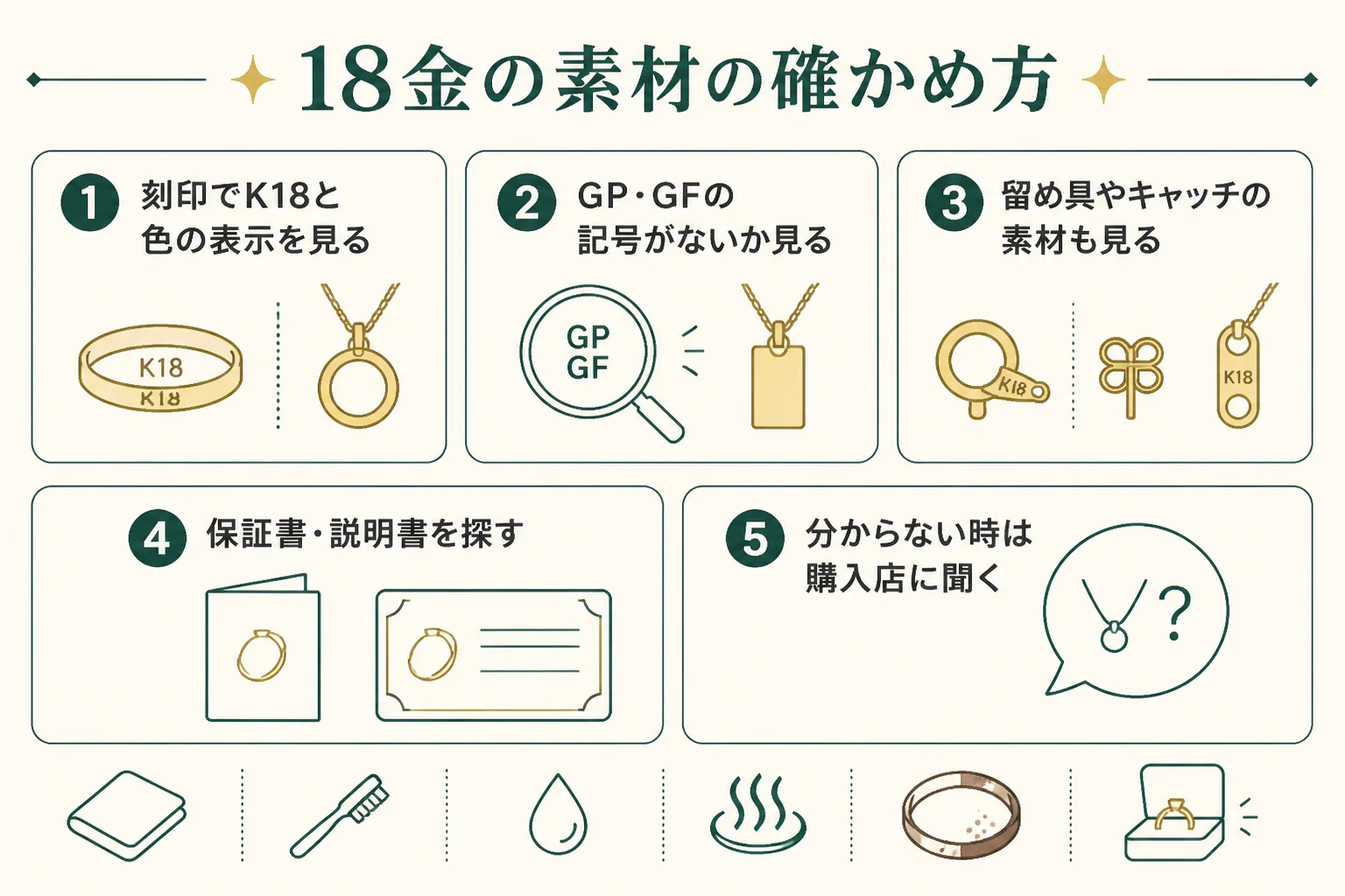 18金の素材を確かめる時に見るポイントの図解