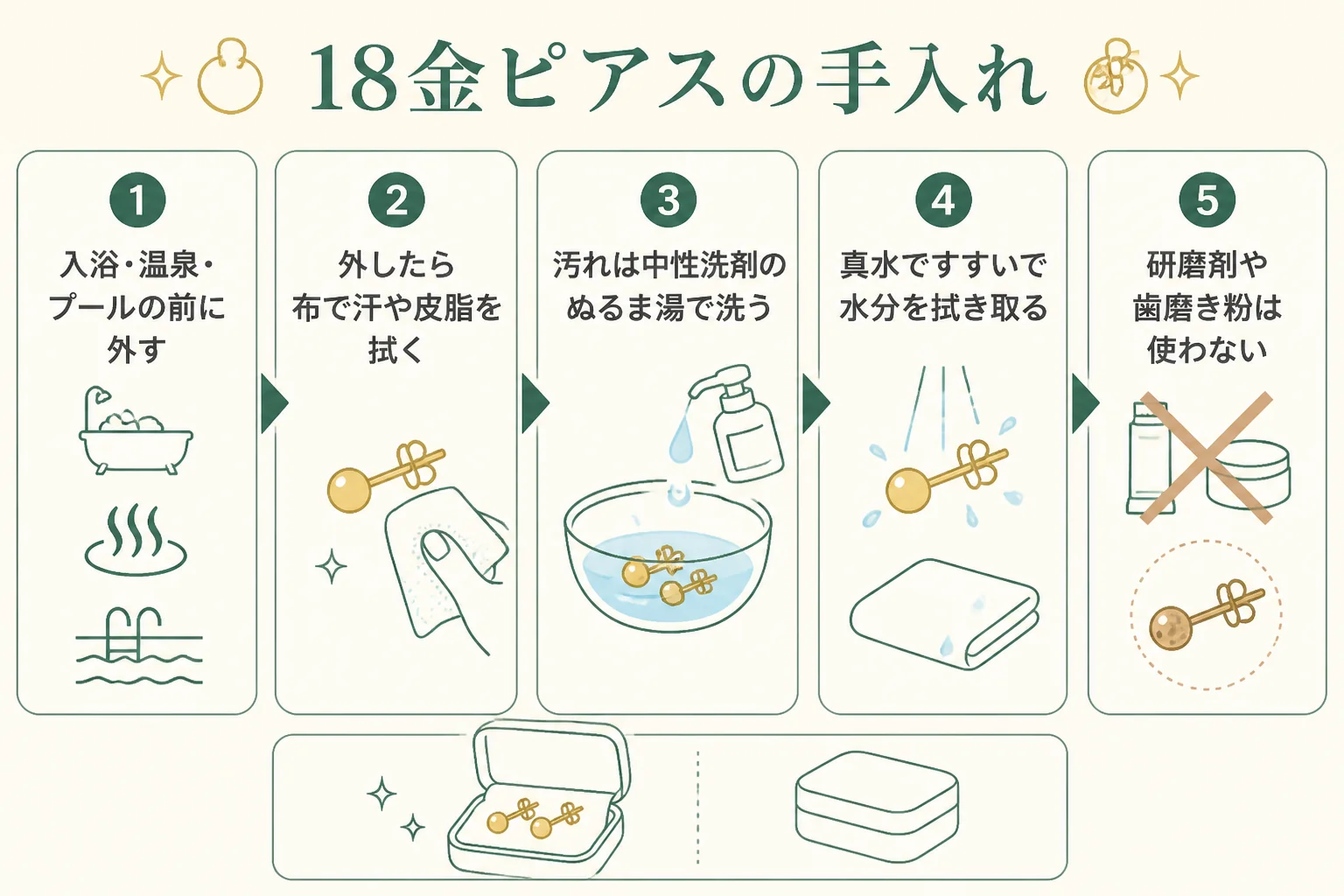 18金ピアスの手入れの流れの図解