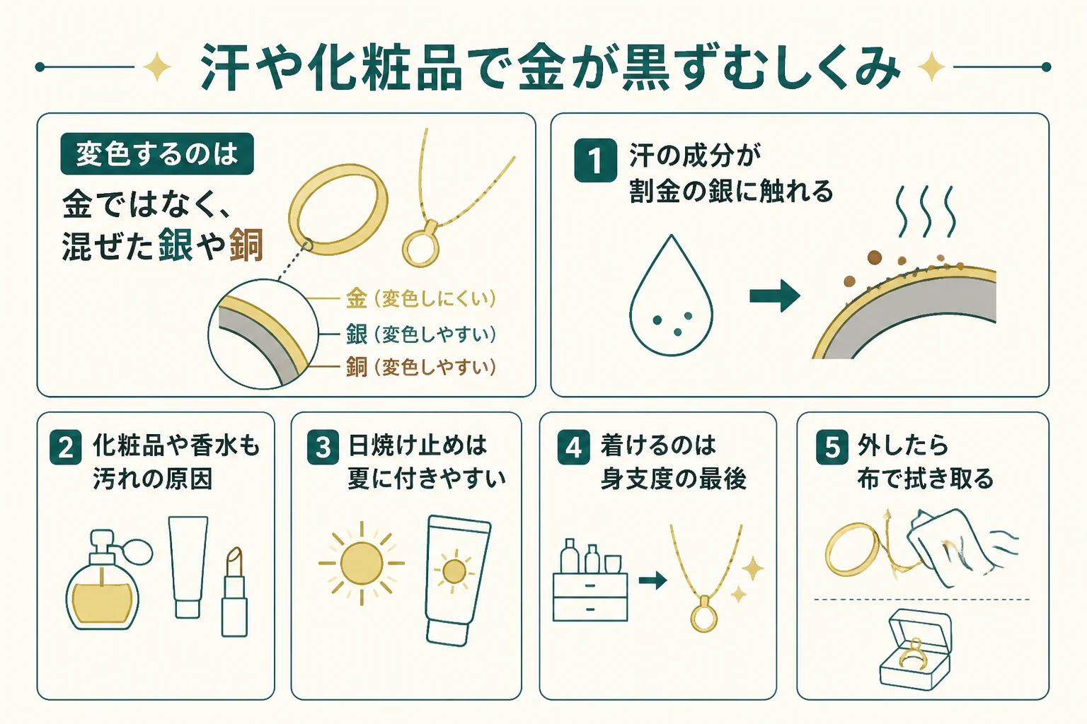 汗や化粧品で金が黒ずむしくみと防ぎ方の図解
