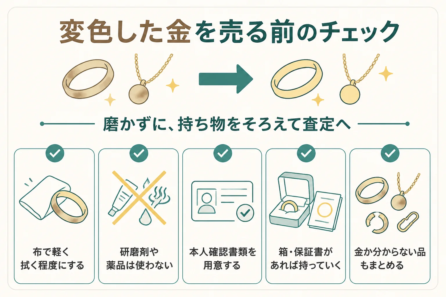 変色した金を売る前のチェックの図解