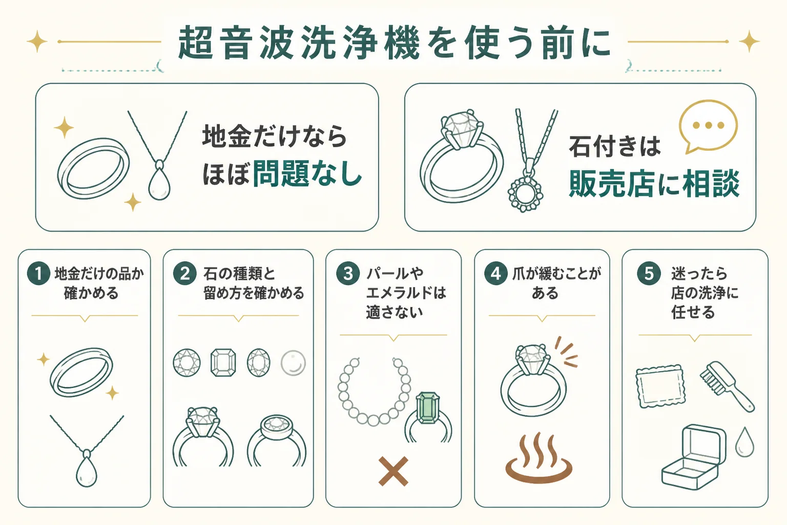超音波洗浄機を使う前のチェックと、店の洗浄の図解