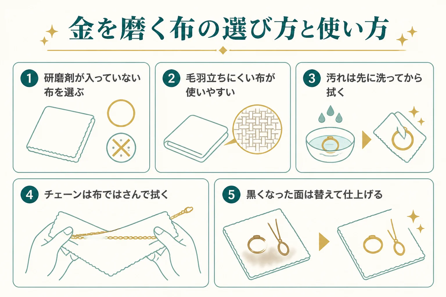 金を磨く布の選び方と使い方の図解