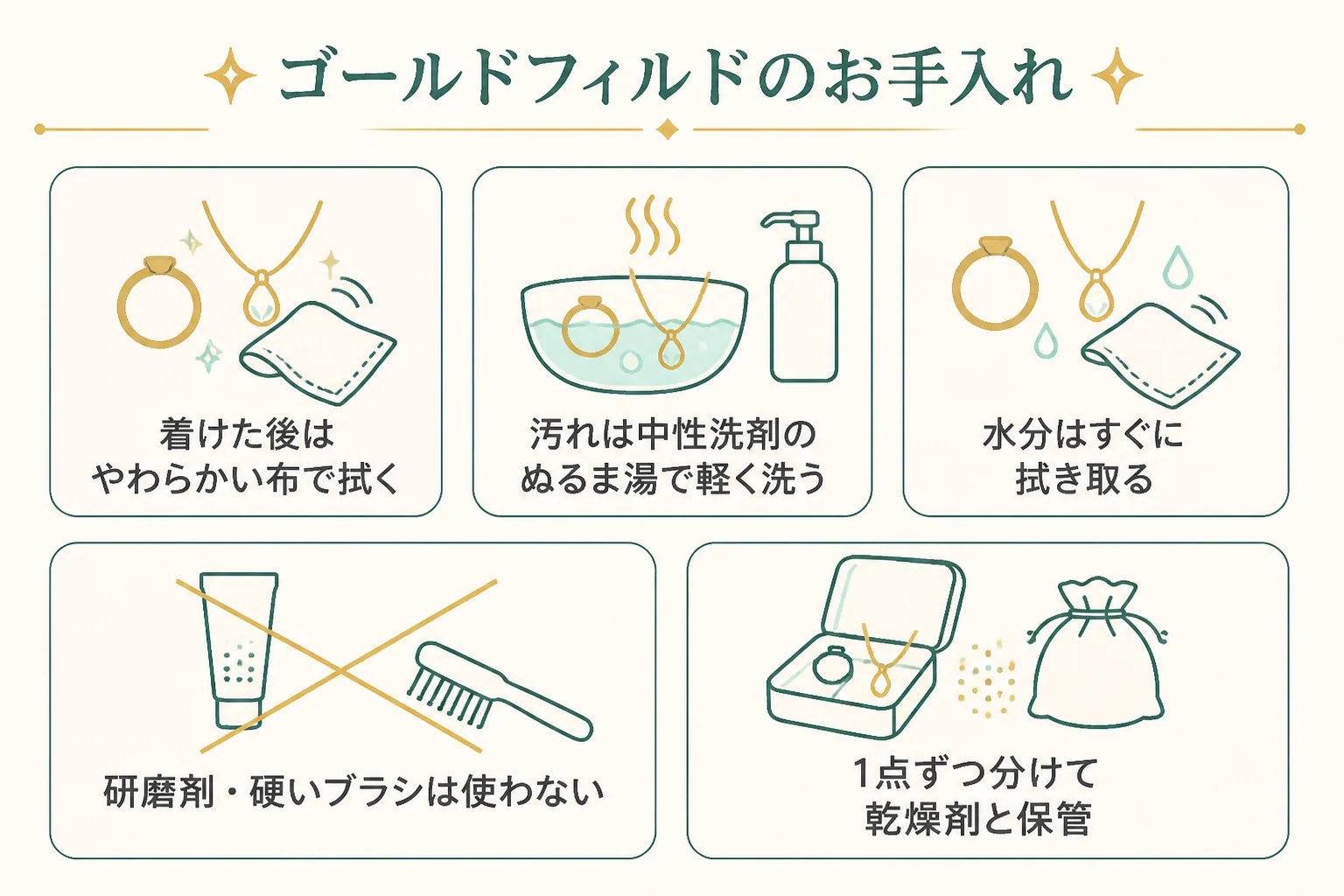 ゴールドフィルドを長持ちさせるお手入れの流れの図解