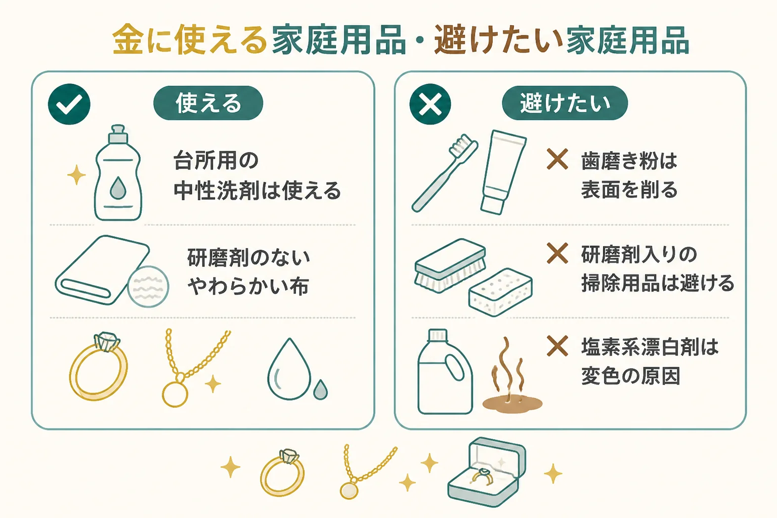 金に使える家庭用品と避けたい家庭用品の図解