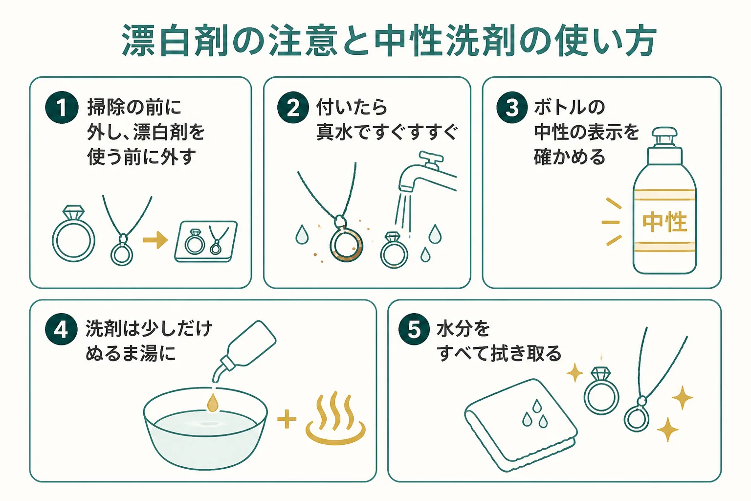 漂白剤を使う時の注意と、中性洗剤を使う時のチェックの図解
