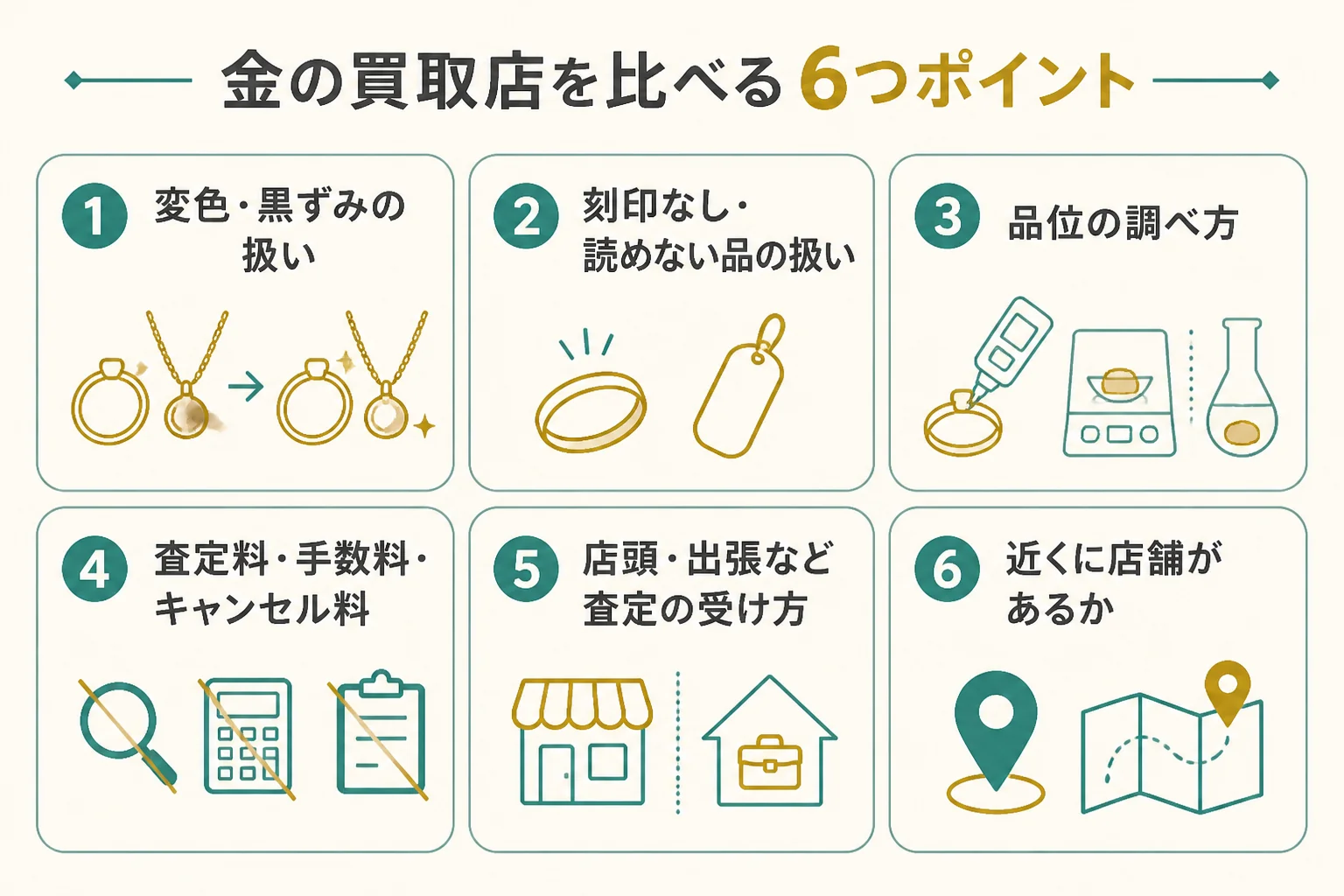 金の買取店を比較する時に見たい6つのポイントの図解