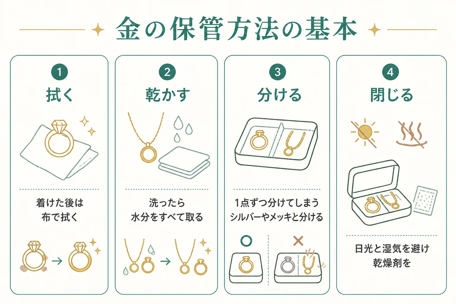 金の保管方法の基本の図解