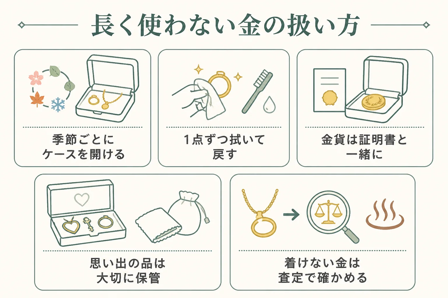 長く使わない金の扱い方の図解