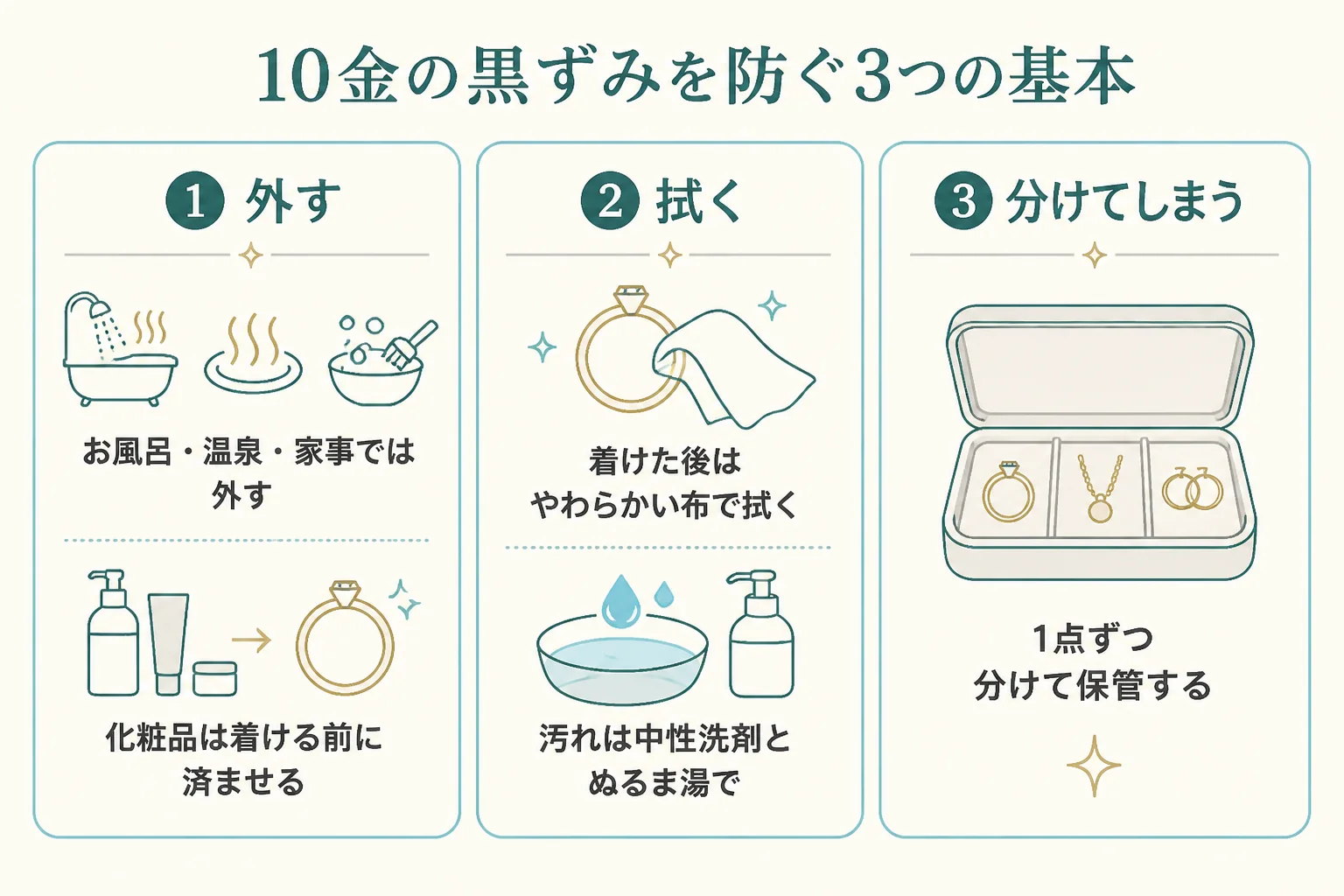 10金の黒ずみを防ぐ使い方とお手入れの図解