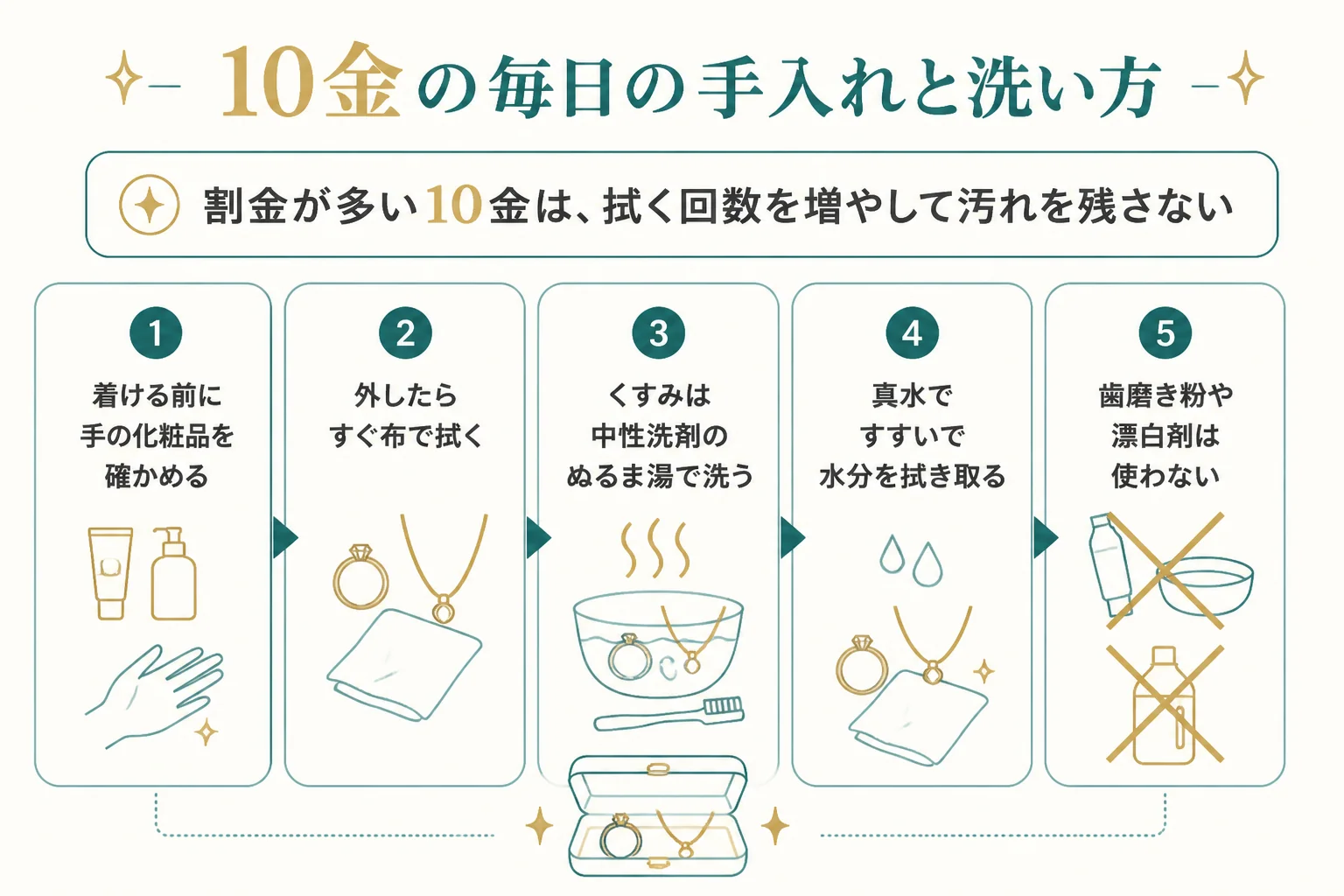 10金の毎日の手入れと洗い方の図解
