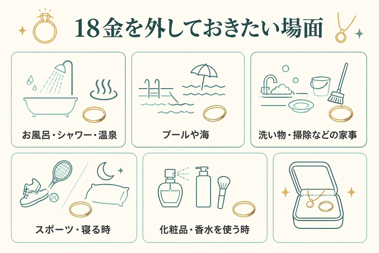 18金の変色を防ぐために外したい場面の図解