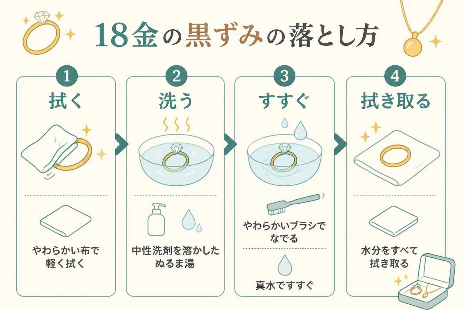 18金の黒ずみを家で落とす手順の図解