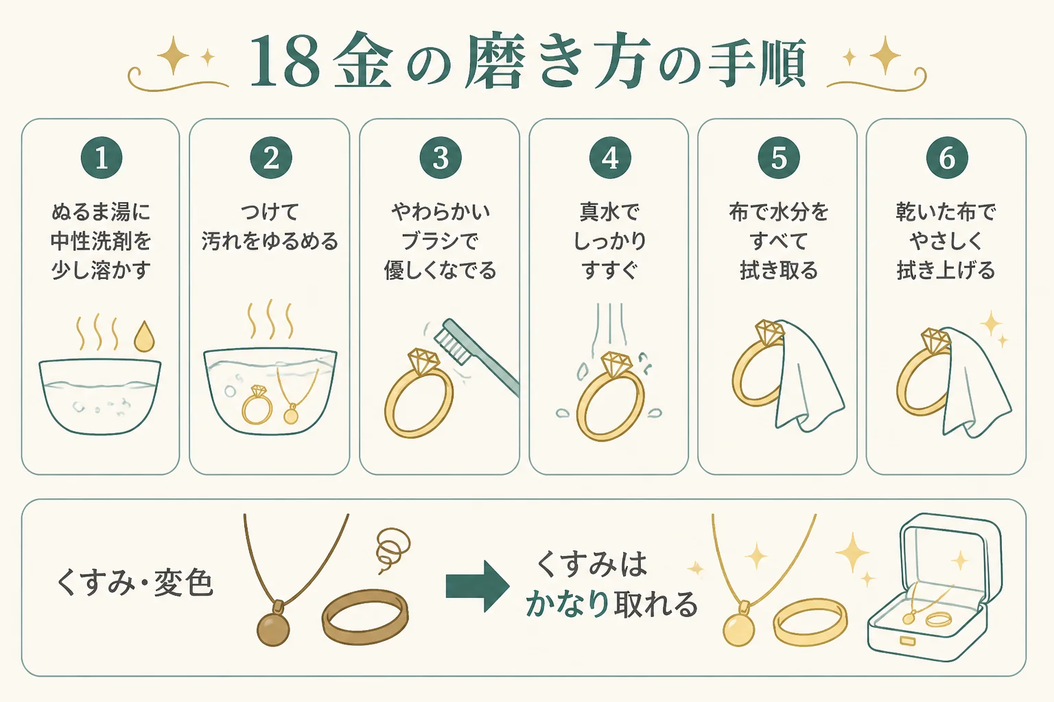18金の磨き方の手順と傷を付けないコツの図解