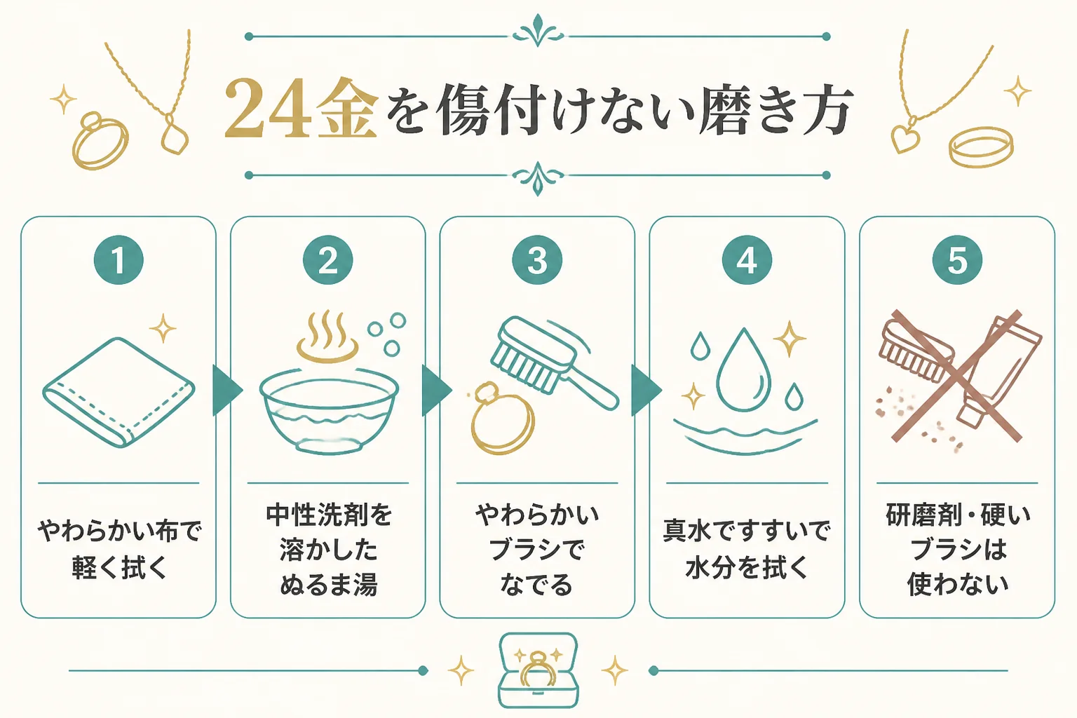 やわらかい24金を傷付けない磨き方の図解