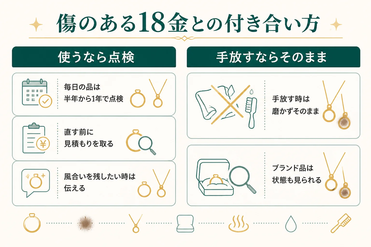 傷のある18金の付き合い方の図解