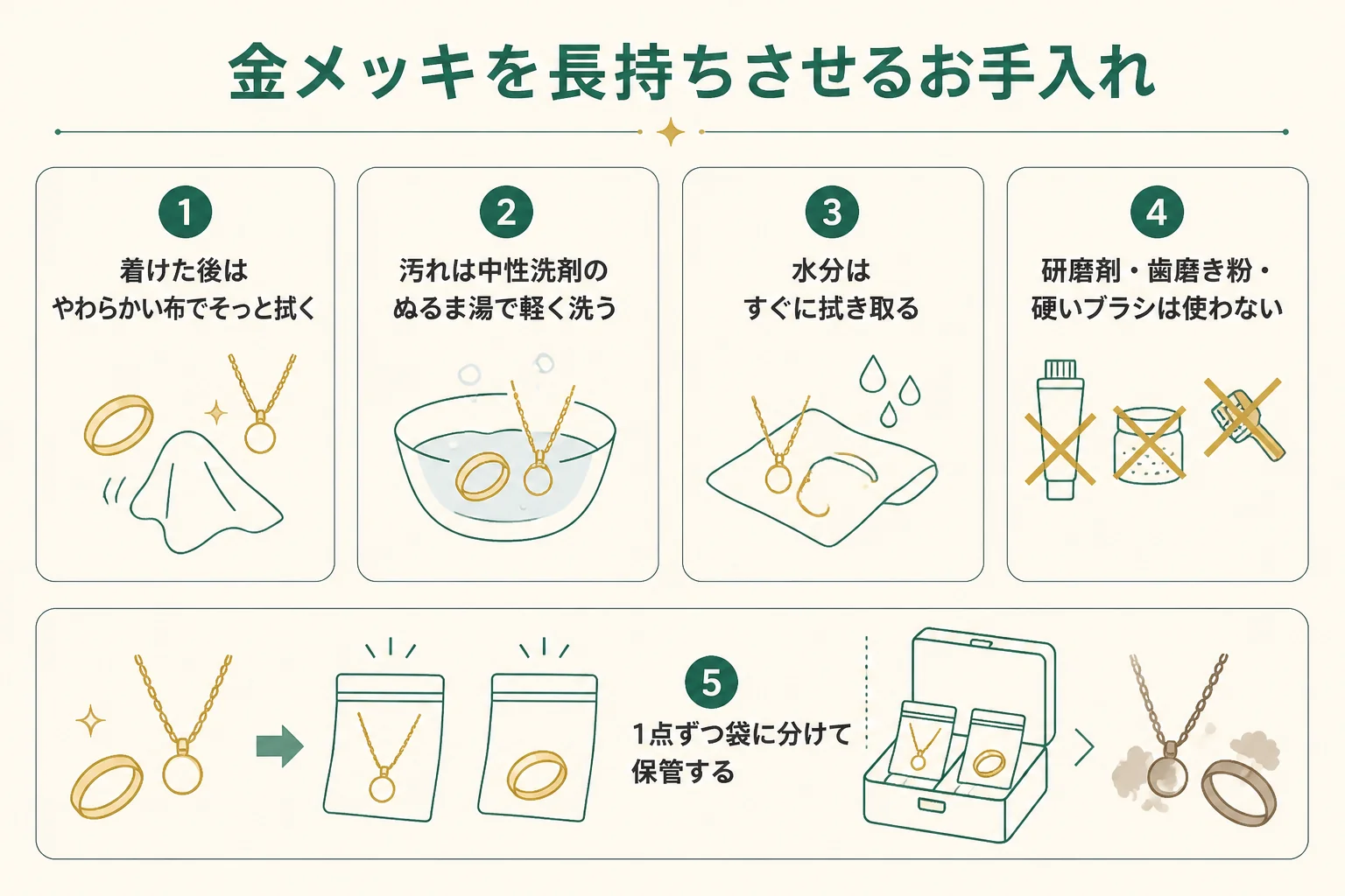 金メッキアクセサリーを長持ちさせるお手入れと避けたいことの図解