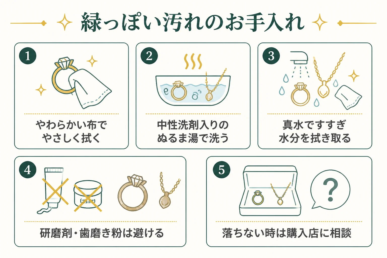 緑っぽく変色した金のお手入れと避けたいことの図解