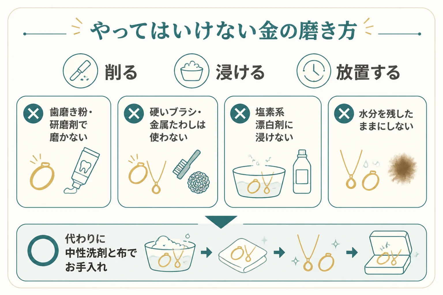 やってはいけない金の磨き方と、代わりにやりたいことの図解