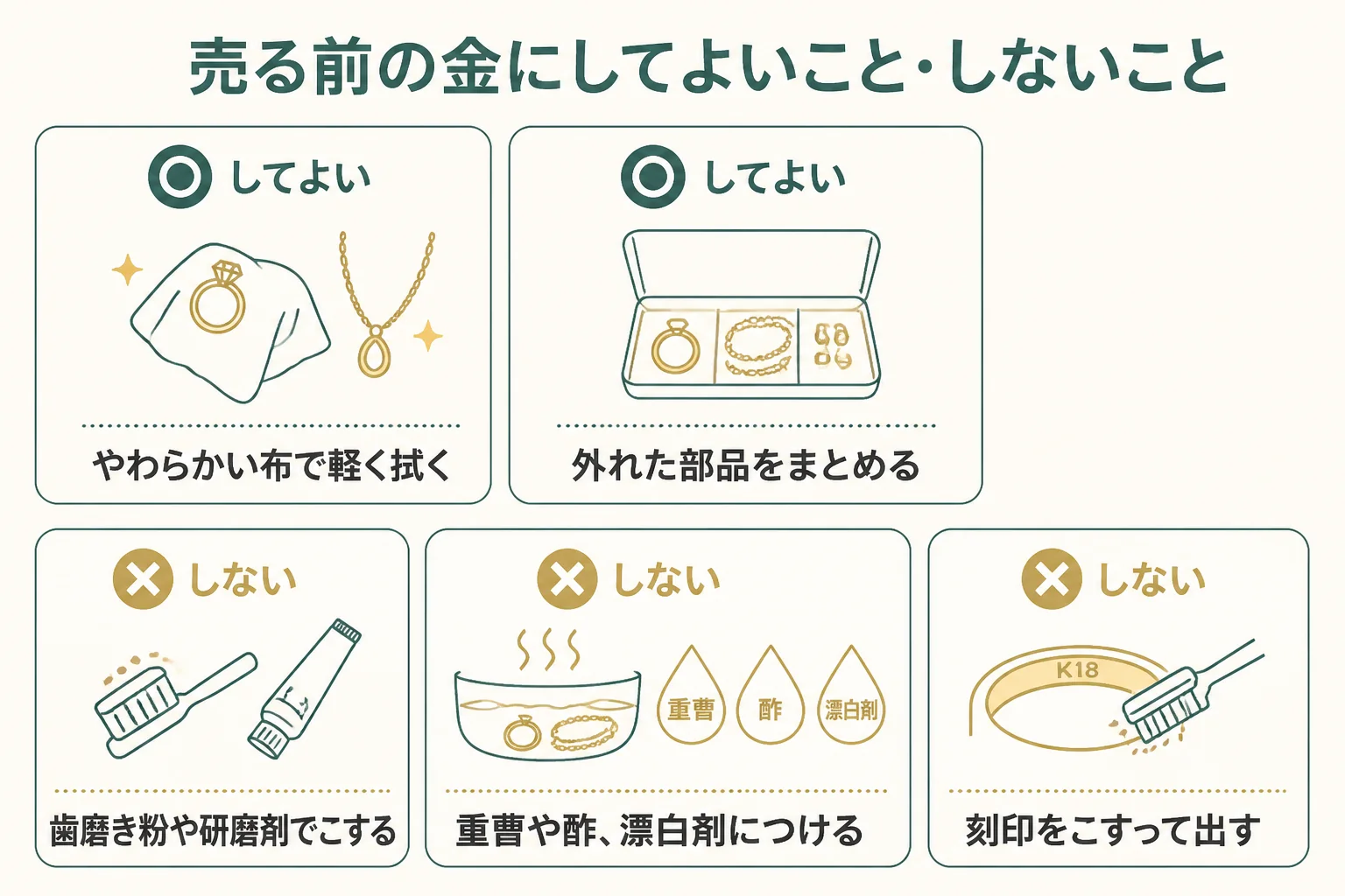 売る前の金にしてよいこと・しない方がよいことの図解