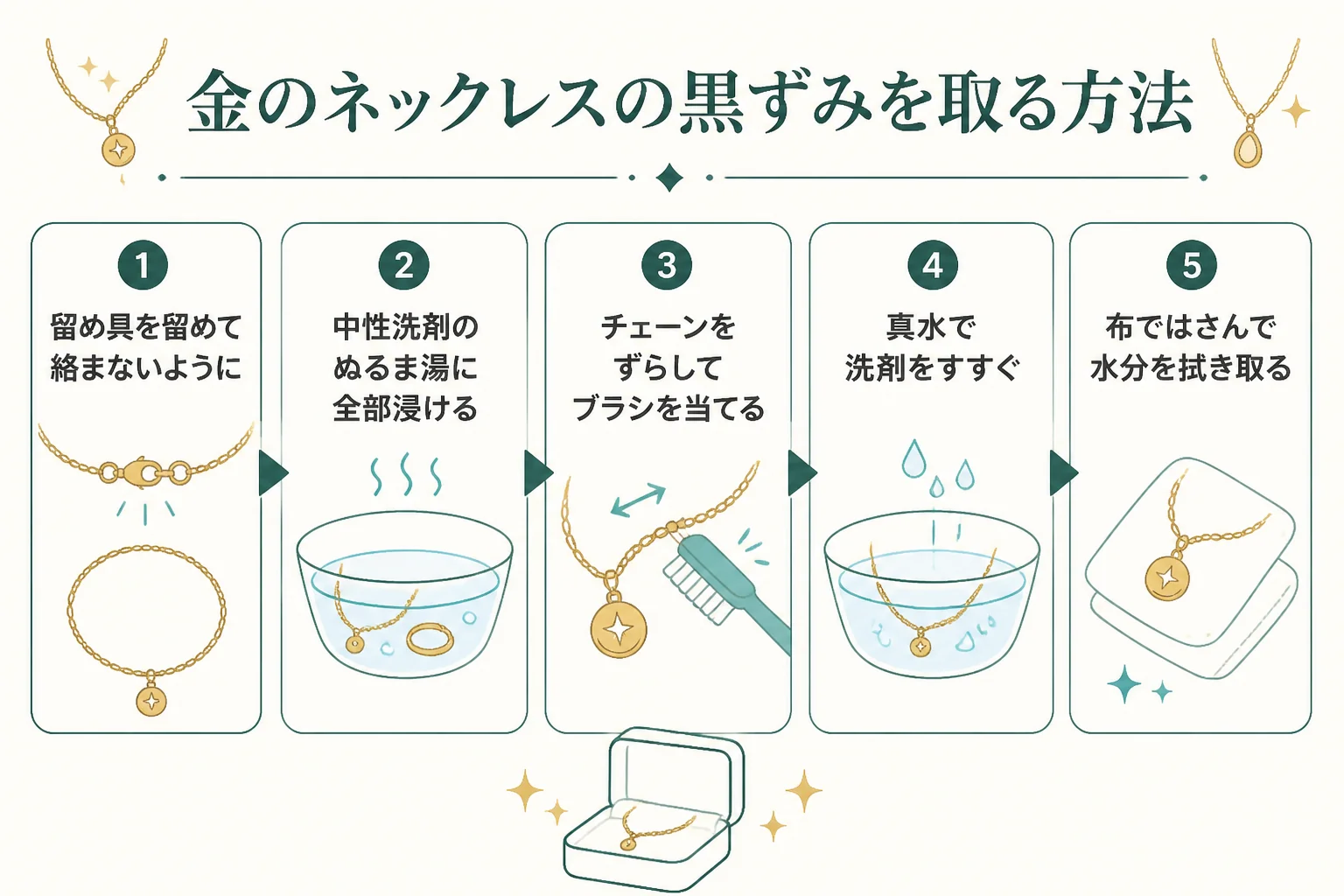 金のネックレスの黒ずみを取る方法の手順の図解