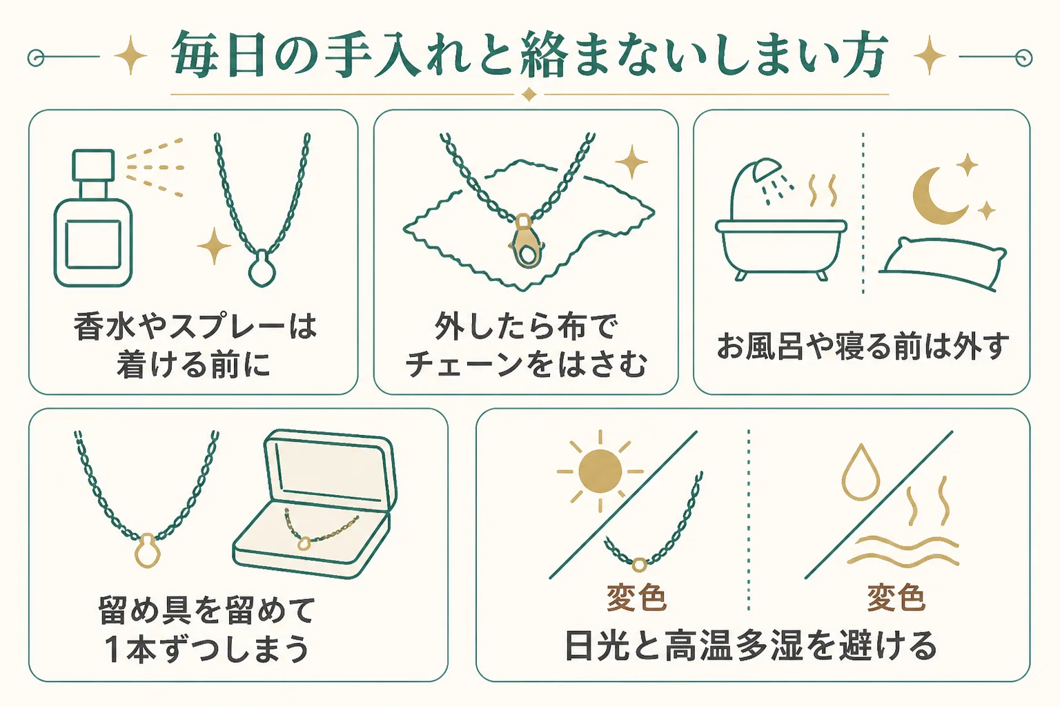 金のネックレスの毎日の手入れと、絡まないしまい方の図解