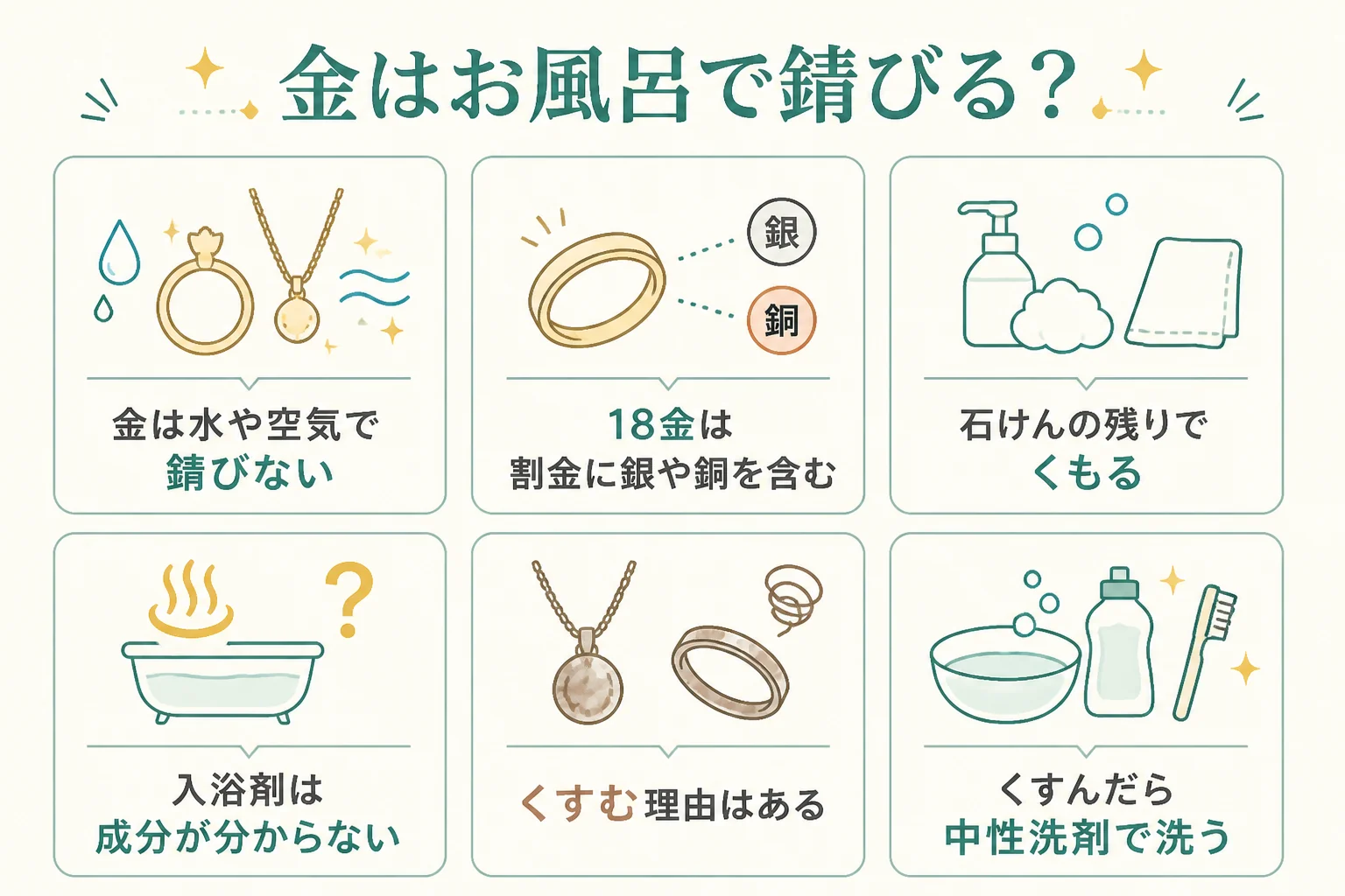 金がお風呂で錆びない理由と、くすむ理由の図解
