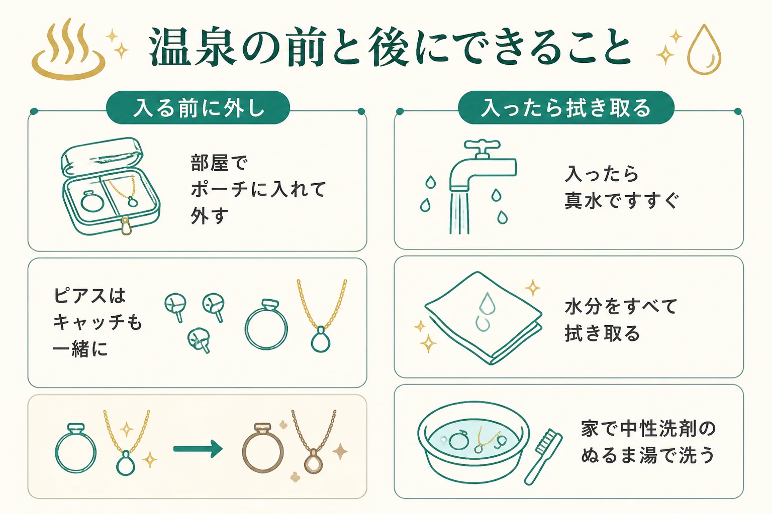 温泉の前と後にできることの図解