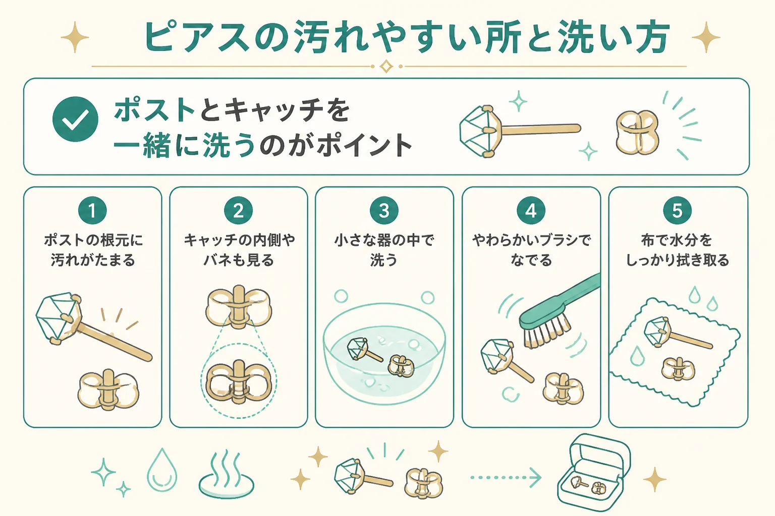 18金のピアスで汚れがたまりやすい所と手入れの図解