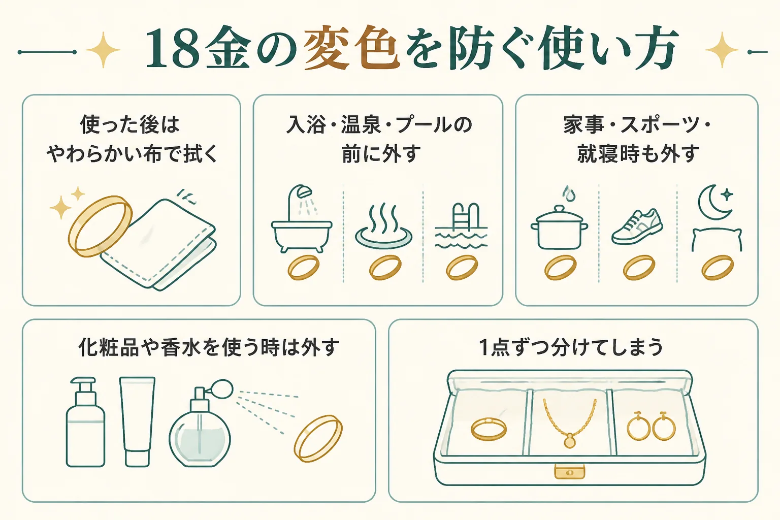 18金の変色を防ぐ使い方をまとめた図解