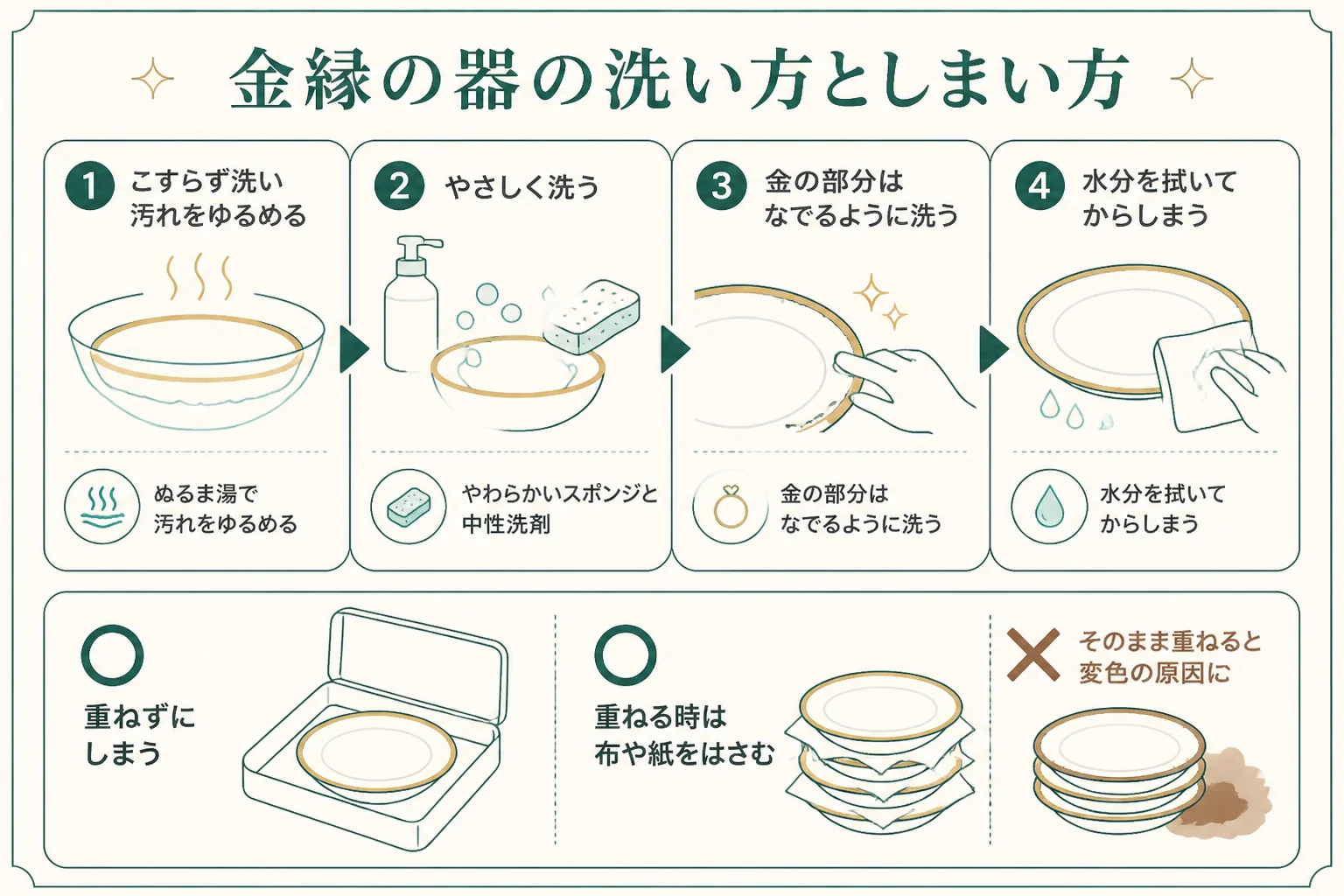 金縁や金箔の食器を傷めない洗い方としまい方の図解