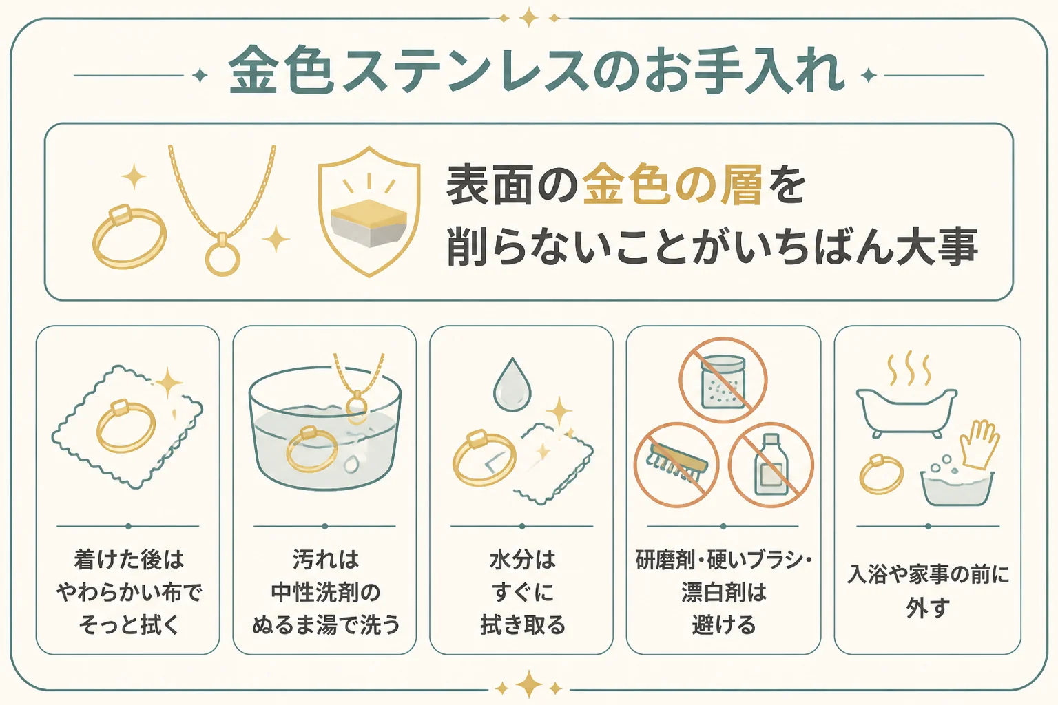金色のステンレスを長持ちさせるお手入れの図解