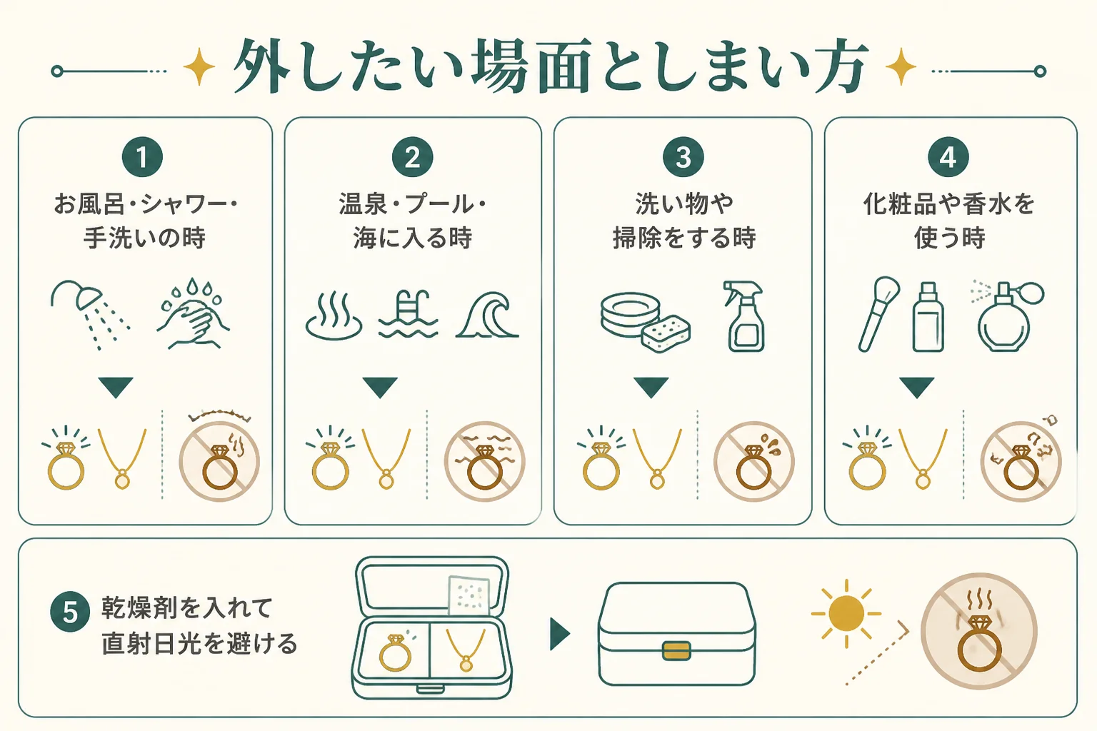 金のアクセサリーを外したい場面と、しまい方のポイントの図解