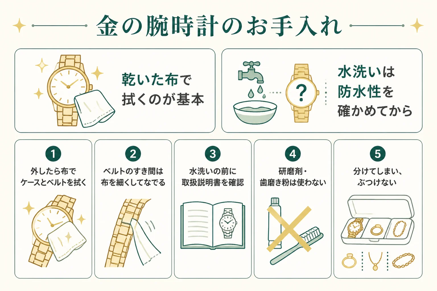 金の腕時計の毎日のお手入れと避けたいことの図解