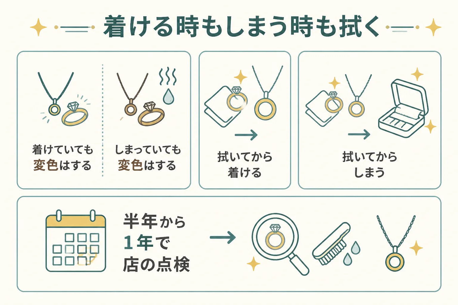 着けている時もしまう時も拭くことの図解