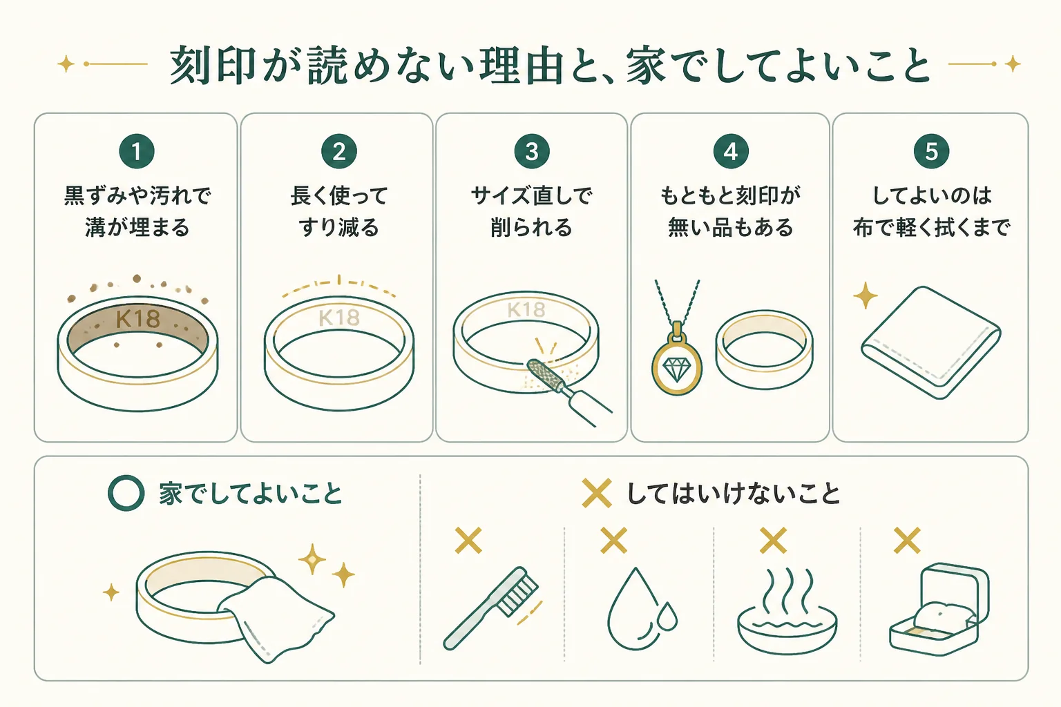 刻印が読めない金の理由と、家でしてよいことの図解