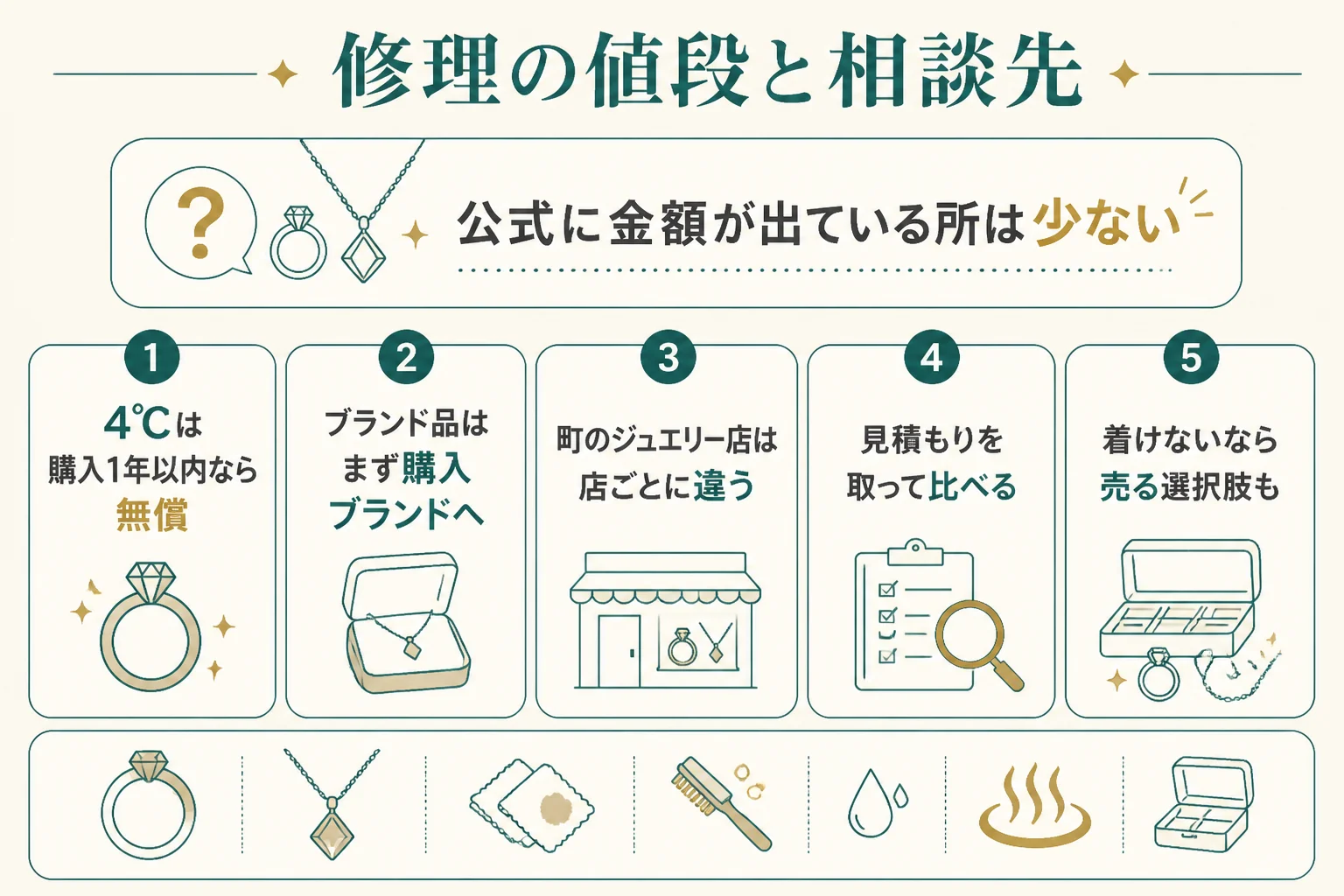 ロジウムメッキの修理の値段と相談先の図解