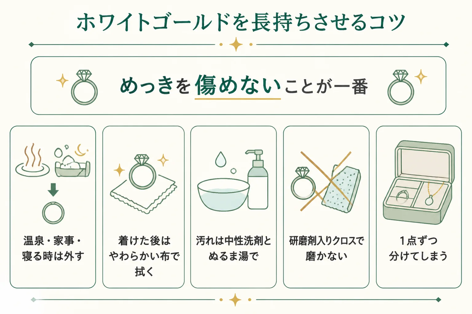 ホワイトゴールドを長持ちさせるお手入れの図解