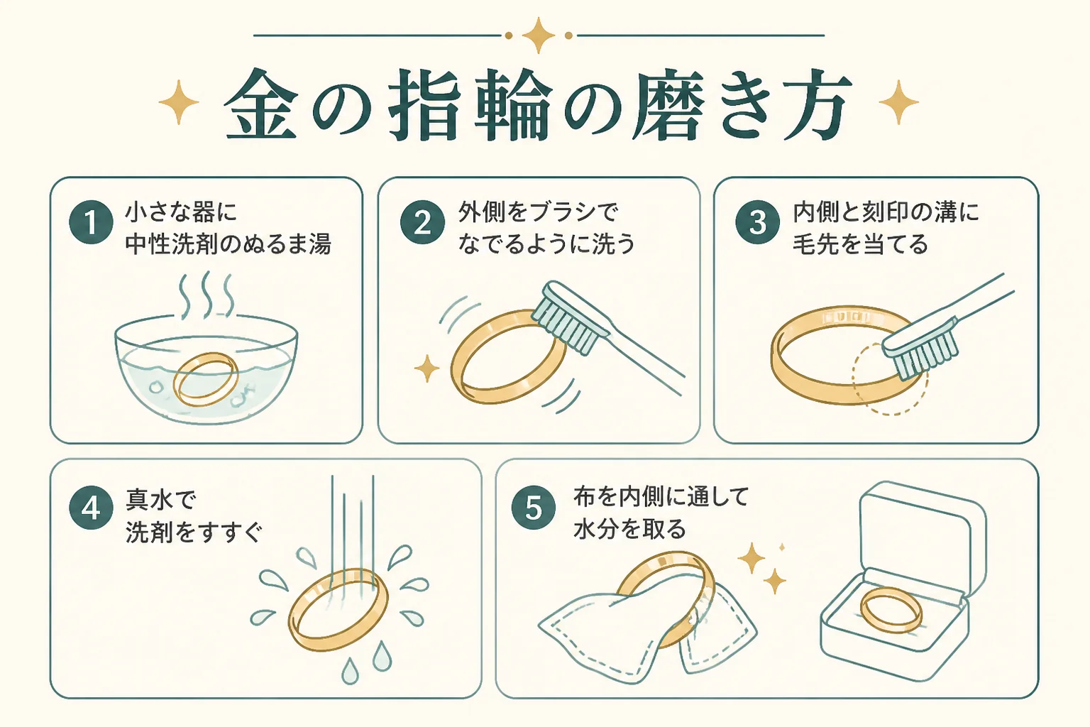 金の指輪の磨き方の手順の図解